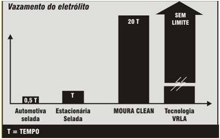 Seguran&ccedil;a