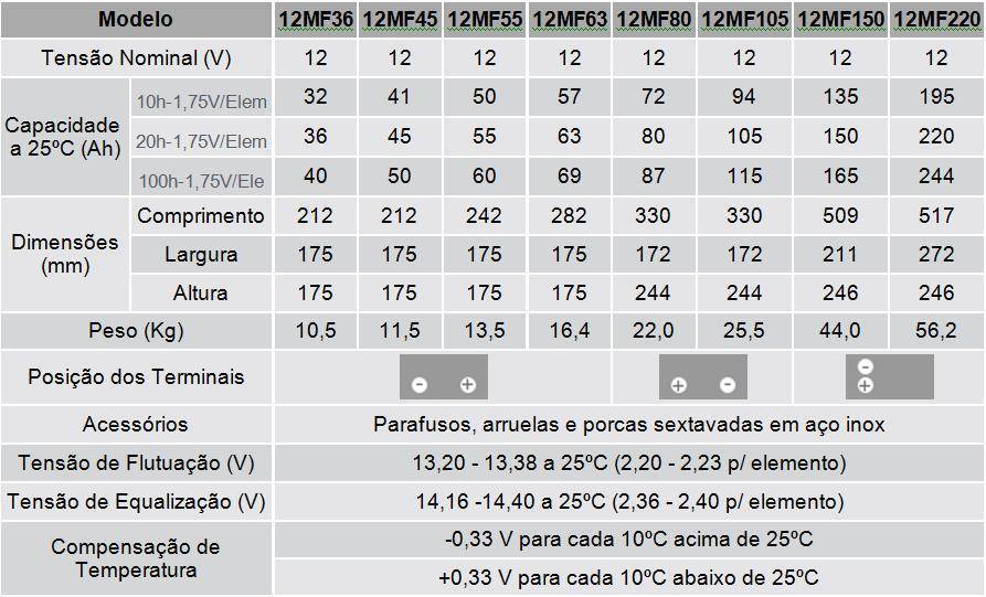 Baterias Estacion&aacute;rias Moura Clean - Especifica&ccedil;&otilde;es T&eacute;cnicas