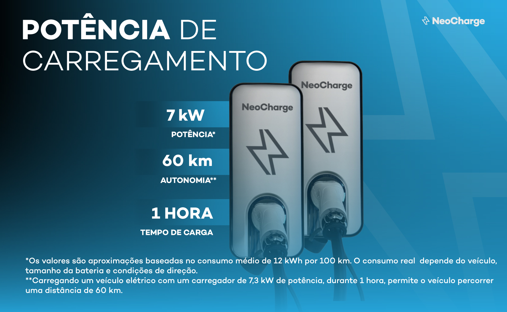Carregador Wallbox NeoCharge NC5000