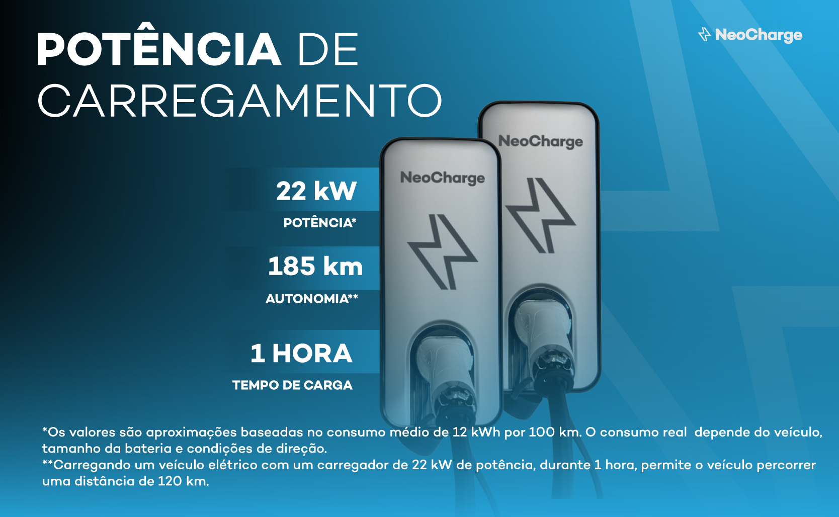 Carregador Wallbox NeoCharge NC5000