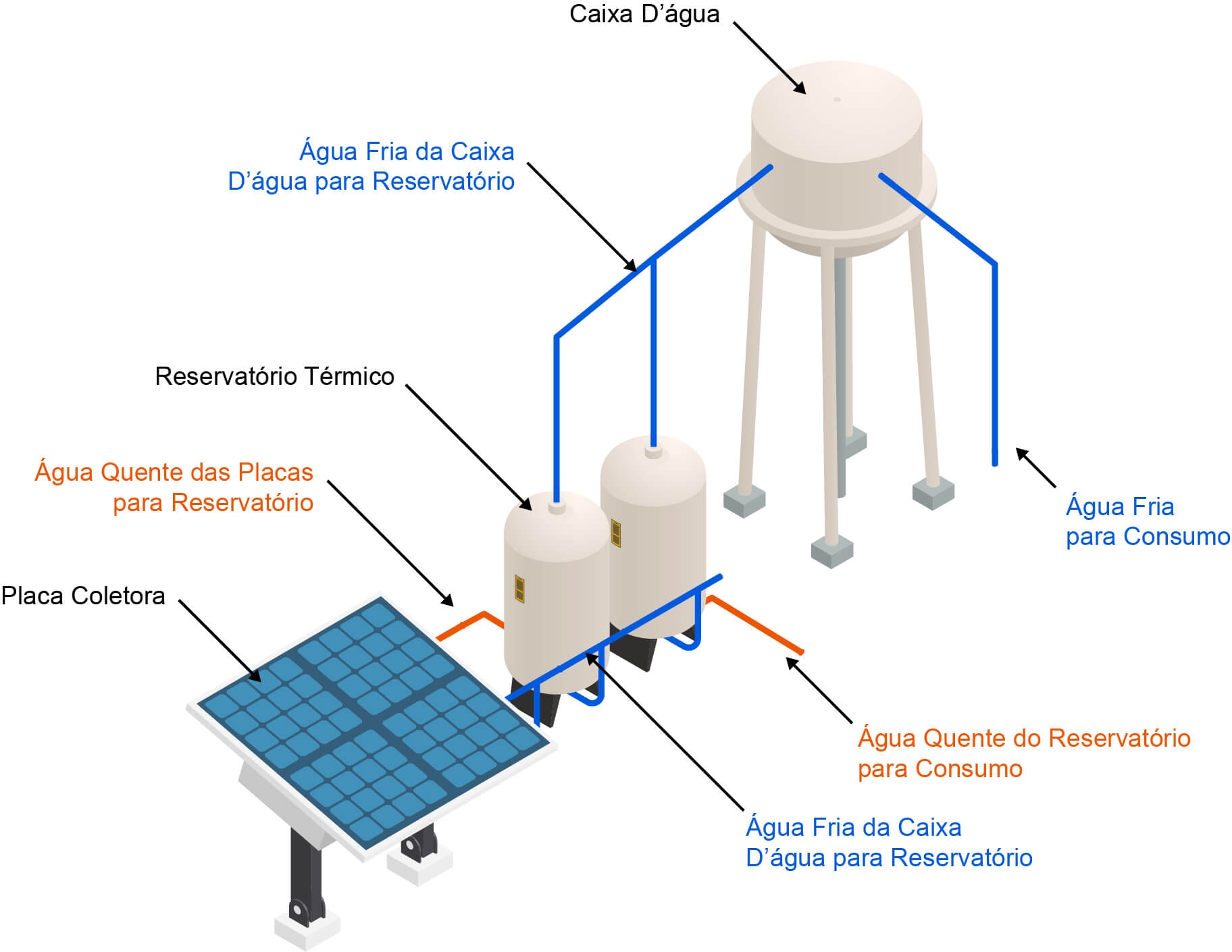 Energia Termossolar