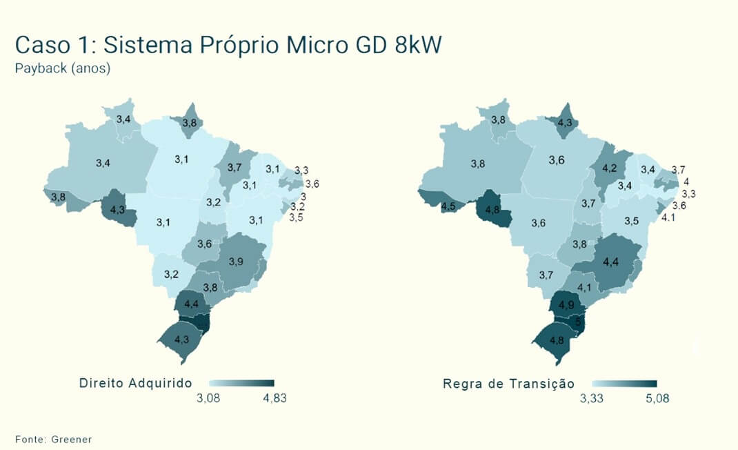 Payback Marco legal geracao distribuida energia solar