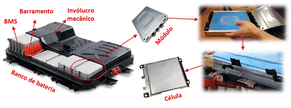 Composição de uma bateria de carro elétrico Composição de uma bateria de carro elétrico