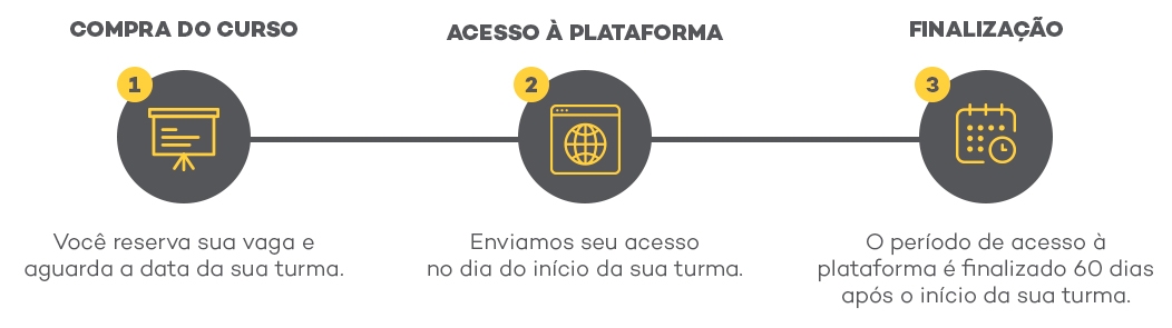 Fluxo de compra do curso de energia solar online Fluxo de compra do curso de energia solar online
