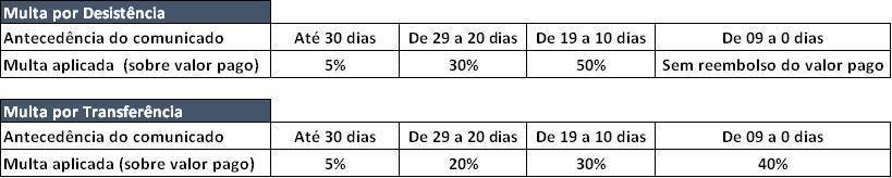 Política de Desistência e Transferência - Curso Neosolar Política de Desistência e Transferência - Curso Neosolar