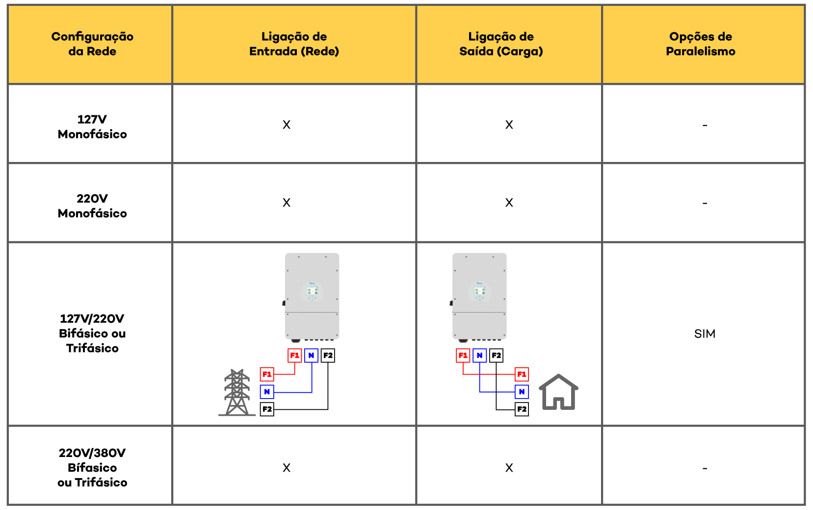Inversor H&iacute;brido Deye SUN7.5K (US) - 8000W - 48/127-220V - Tabela de Compatibilidade