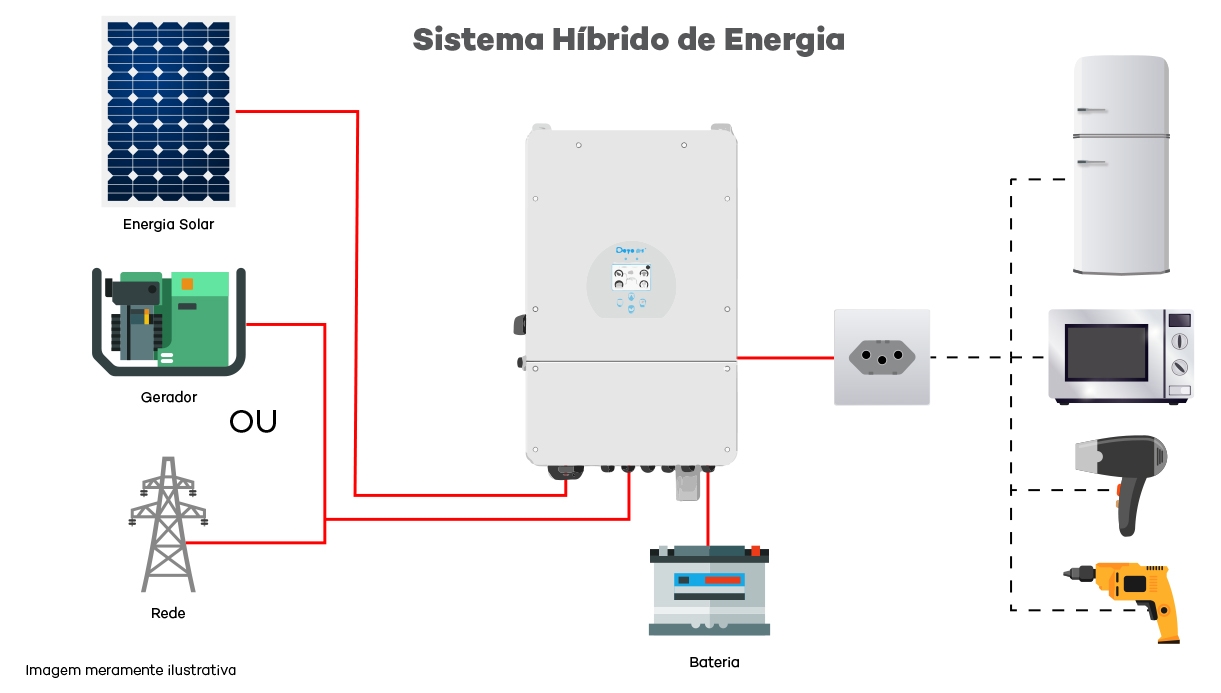 Inversor Solar H&iacute;brido On Grid Deye - Esquema de Liga&ccedil;&atilde;o