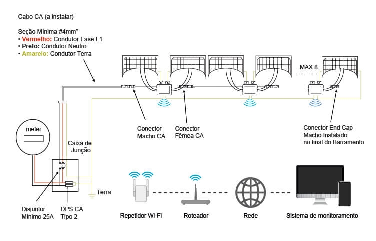 Exemplo de conexão de um Gerador Solar com Microinversor Deye Exemplo de conexão de um Gerador Solar com Microinversor Deye