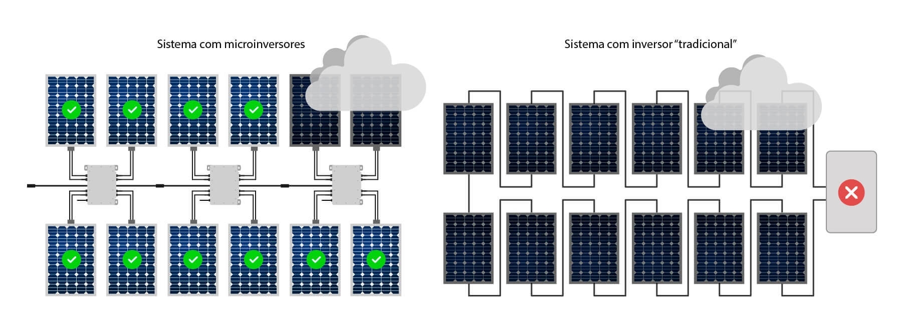 Produção de energia mais eficiente Produção de energia mais eficiente