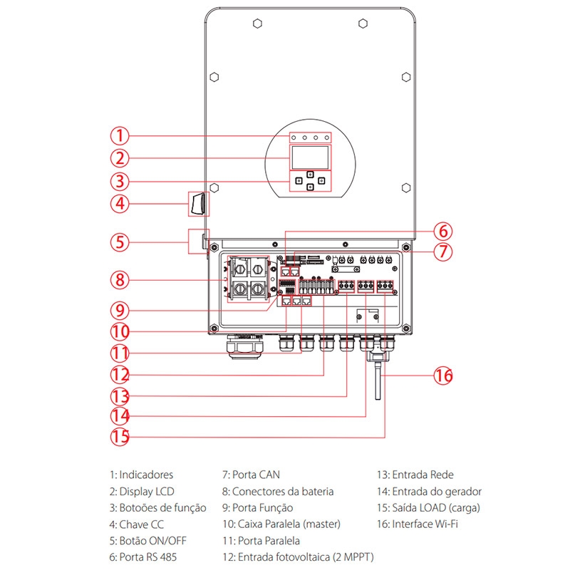 Componentes do Inversor H&iacute;brido On + Off Grid Deye 