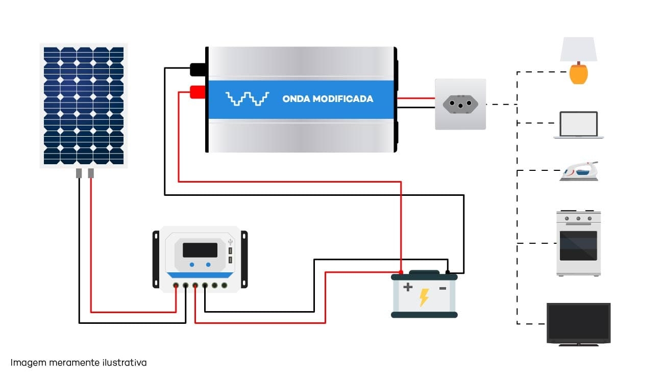 Diagrama de Liga&ccedil;&atilde;o do Inversor Solar Off Grid - Onda Modificada