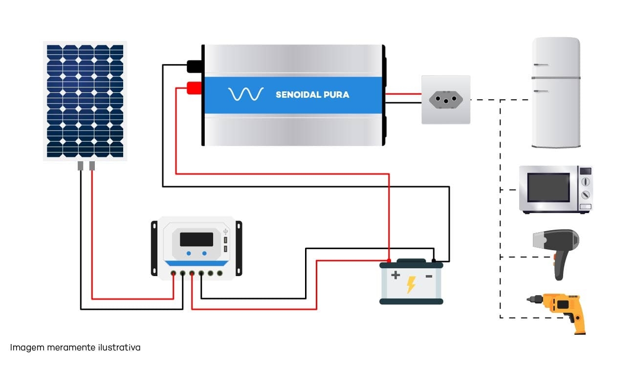 Diagrama de Ligação do Inversor Solar Off Grid - Senoidal Pura Diagrama de Ligação do Inversor Solar Off Grid - Senoidal Pura
