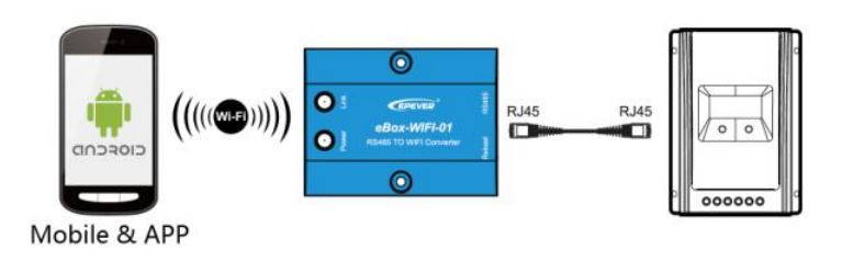 Adaptador WiFi Epever eBox
