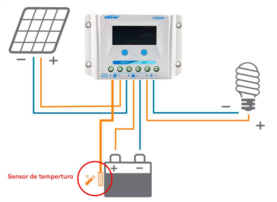 Sensor de temperatura