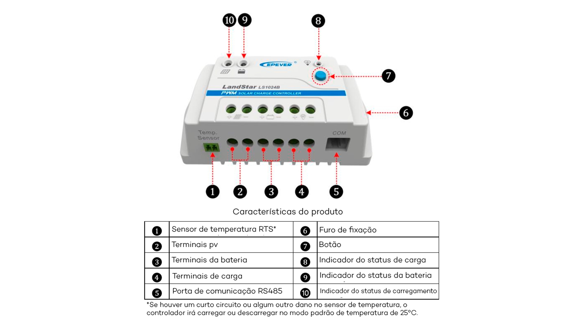 Visão Geral dos Componentes do controlador de Carga Landstar Série B Visão Geral dos Componentes do controlador de Carga Landstar Série B