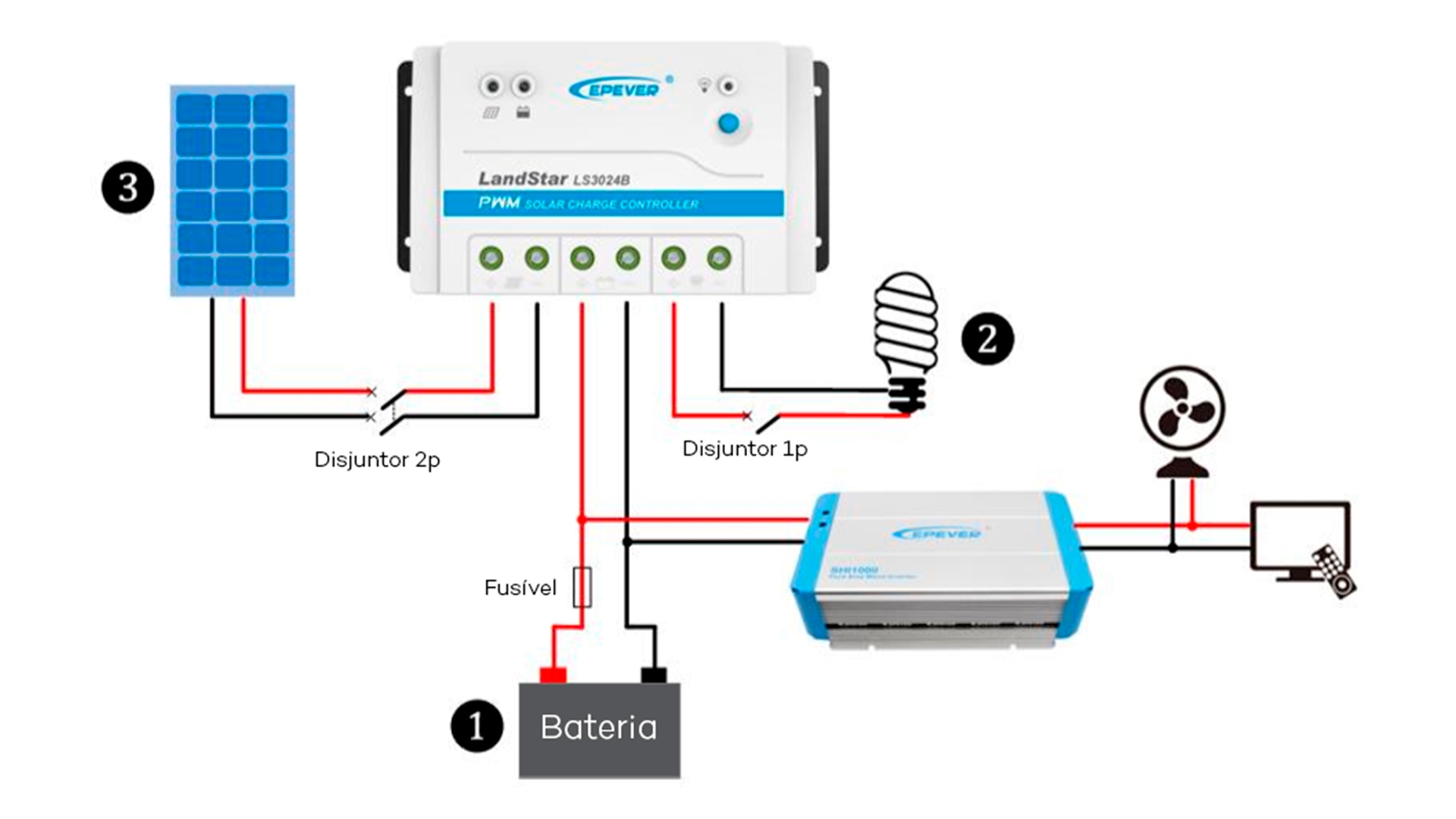Esquema de Ligação do Controlador de Carga Epever Landstar Série B Esquema de Ligação do Controlador de Carga Epever Landstar Série B