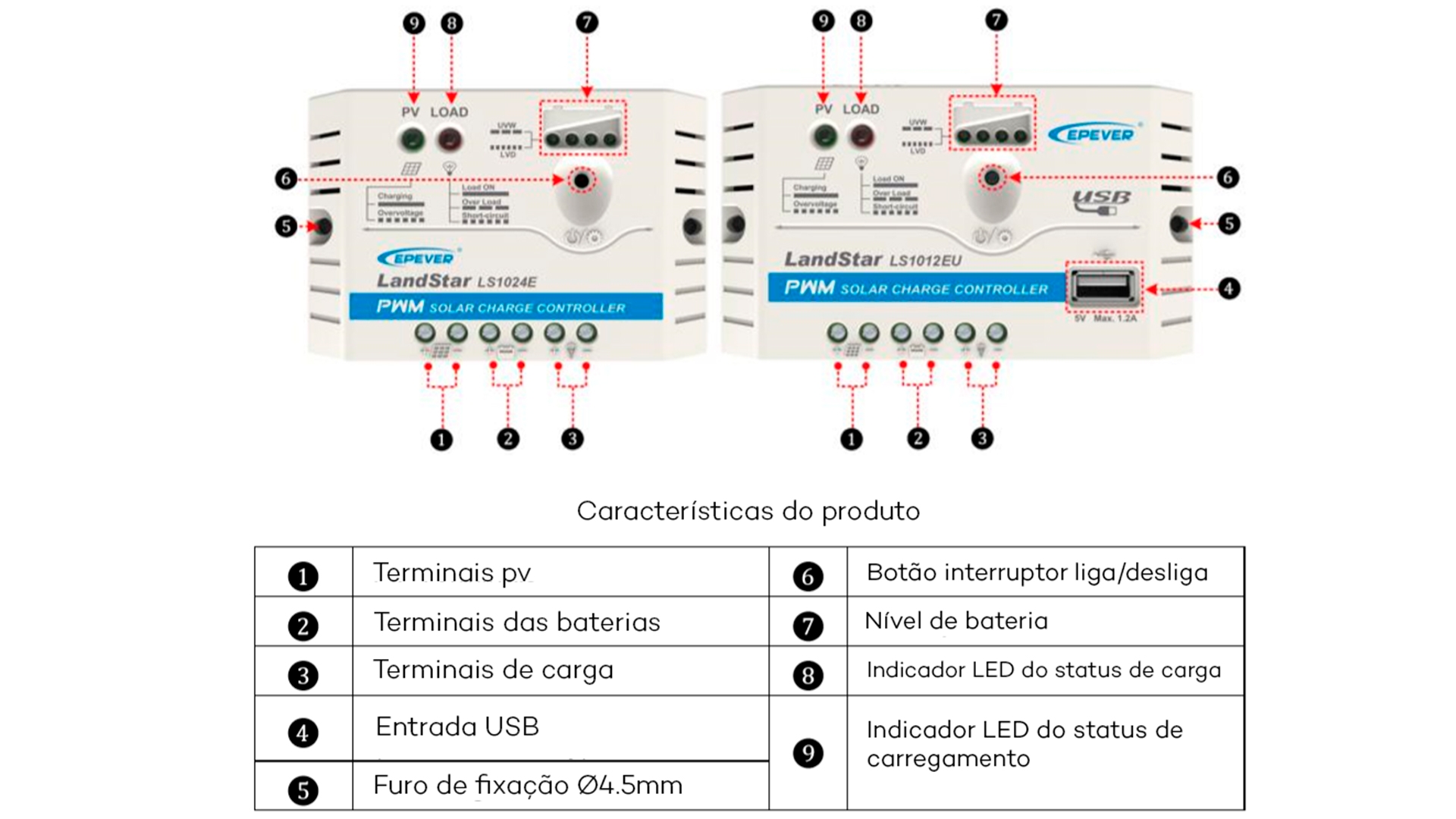 Visão Geral dos Componentes do controlador de Carga Landstar Série E/EU Visão Geral dos Componentes do controlador de Carga Landstar Série E/EU