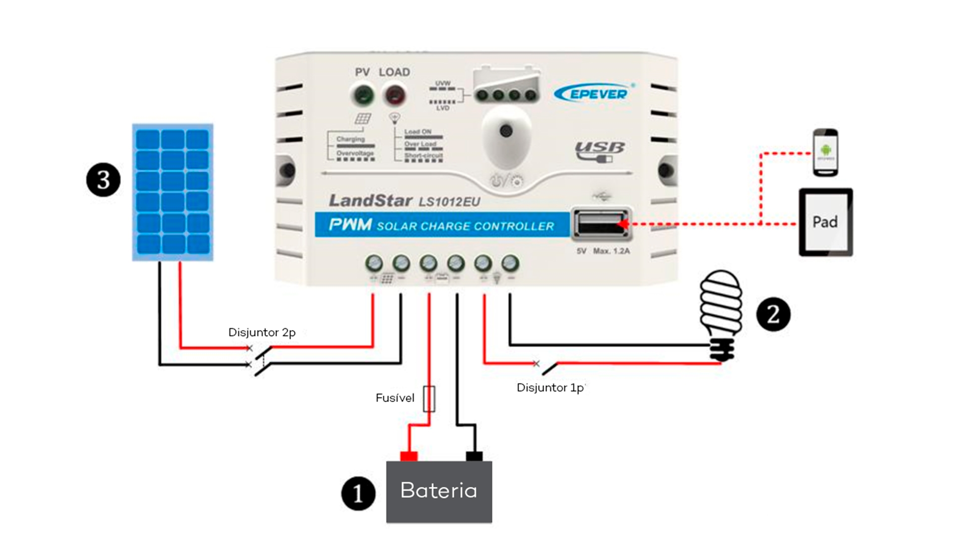 Esquema de Ligação do Controlador de Carga Epever Landstar Série E/EU Esquema de Ligação do Controlador de Carga Epever Landstar Série E/EU