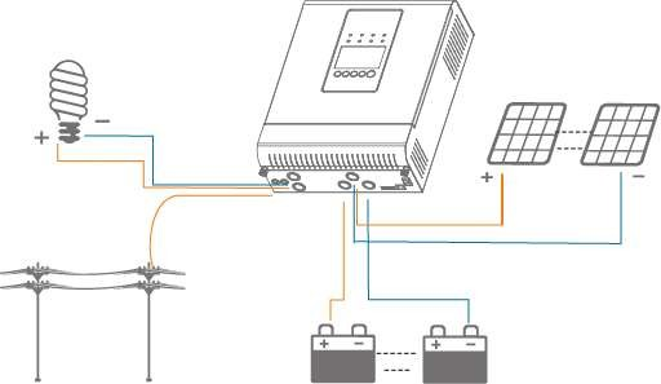 Esquema de ligação - Inversor Solar Híbrido Off Grid Esquema de ligação - Inversor Solar Híbrido Off Grid
