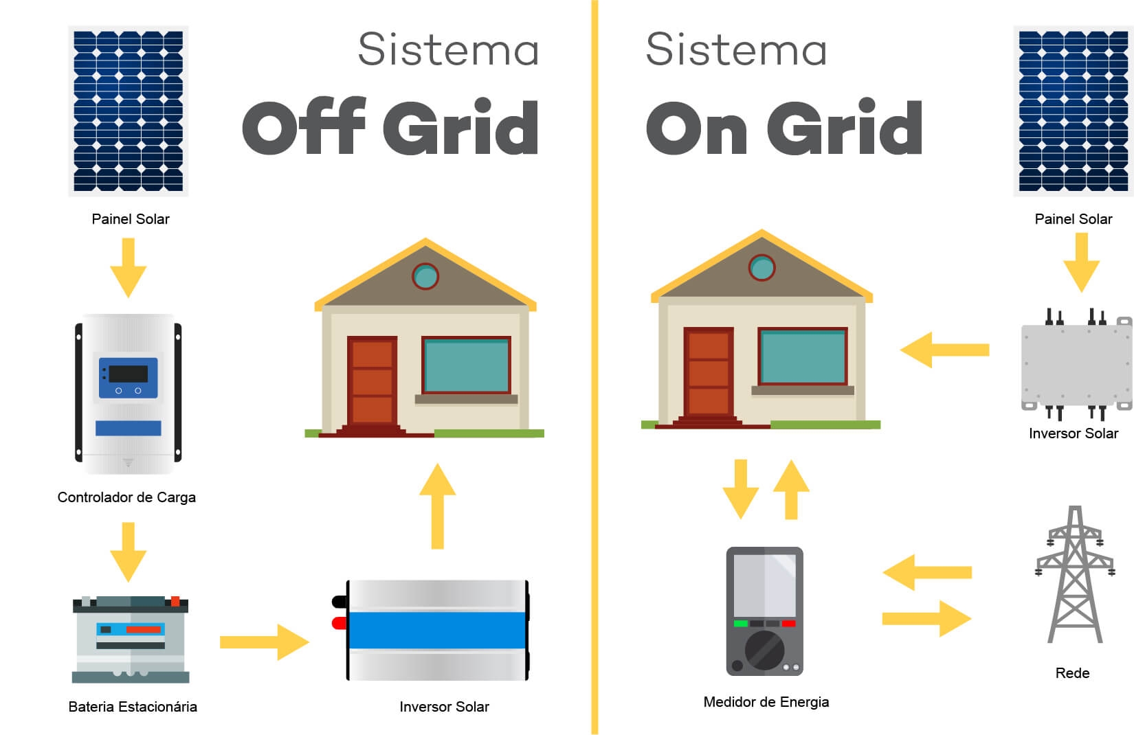 Sistemas Energia Solar