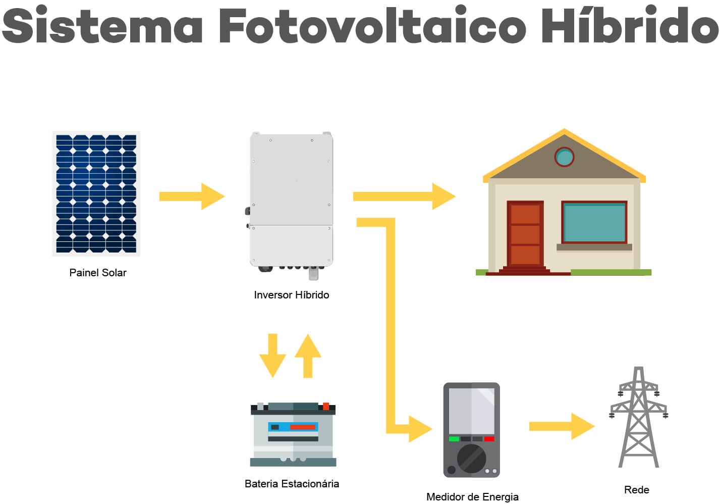 Sistema H&iacute;brido
