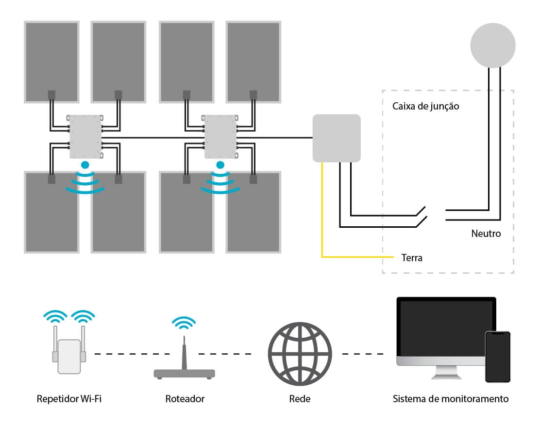 Comparativo do espaço ocupado por diferentes baterias estacionárias para energia solar