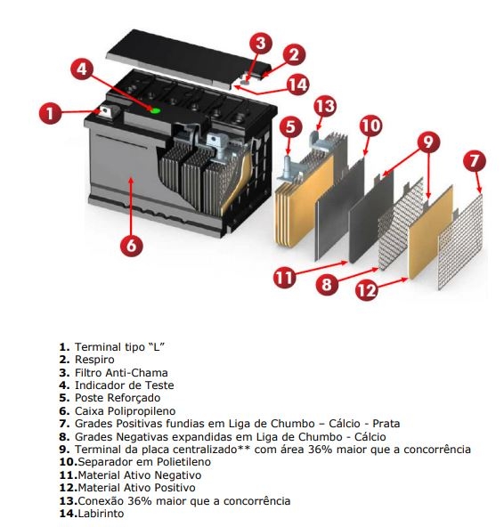 Composi&ccedil;&atilde;o da Bateria Estacion&aacute;ria Freedom