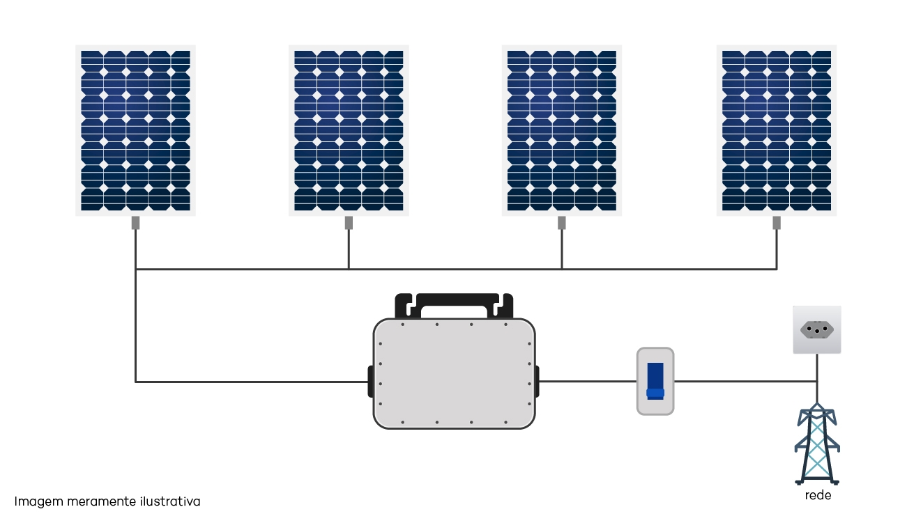 Esquema de Ligação do Gerador Solar Ond Grid Esquema de Ligação do Gerador Solar Ond Grid