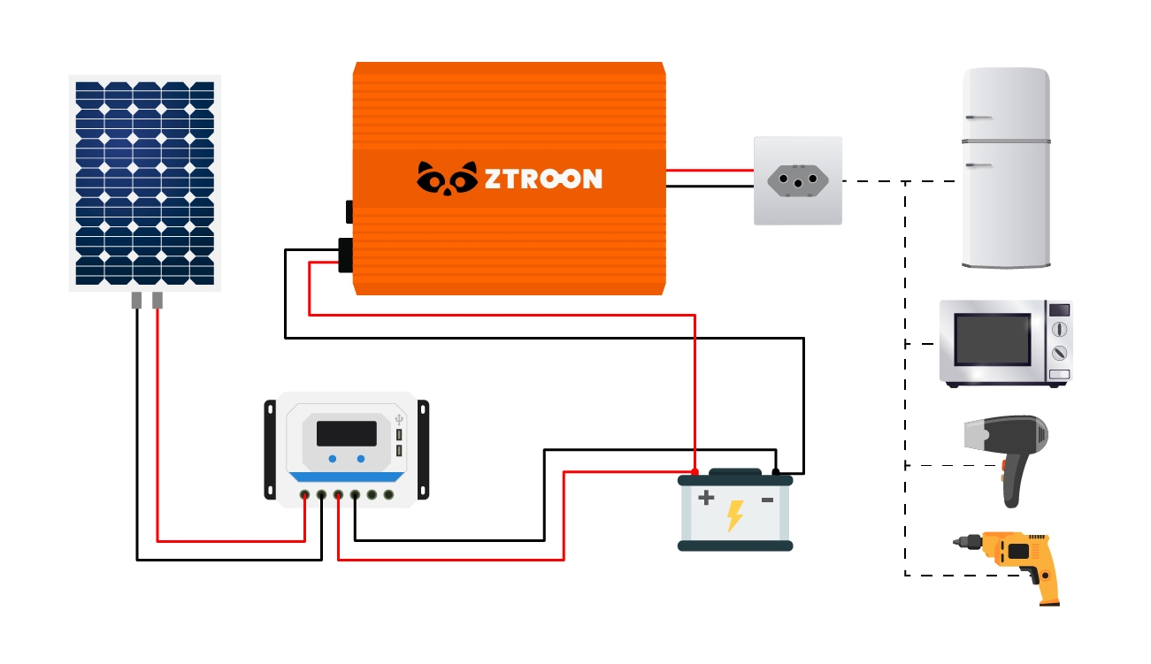 Diagrama de Liga&ccedil;&atilde;o do Inversor Solar Off Grid - Senoidal Pura