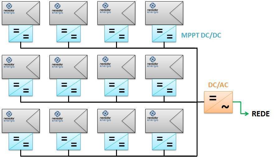 Inversor Grid Tie com MPPTs individuais Inversor Grid Tie com MPPTs individuais