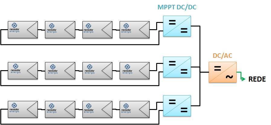 Inversor Grid Tie com múltiplos MPPTs Inversor Grid Tie com múltiplos MPPTs