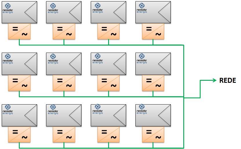 Microinversores Grid Tie Microinversores Grid Tie