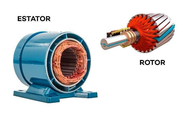 Partes de um motor elétrico - rotor e estator Partes de um motor elétrico - rotor e estator