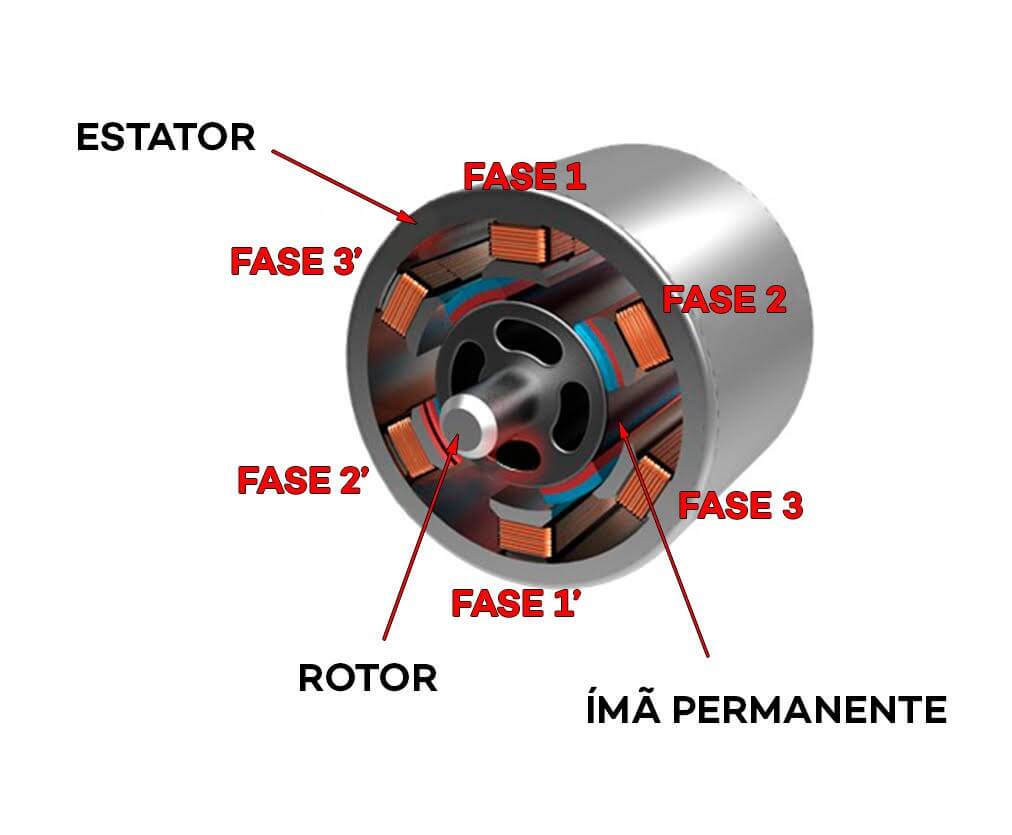 Motor de um carro elétrico - motor de imã permanente Motor de um carro elétrico - motor de imã permanente