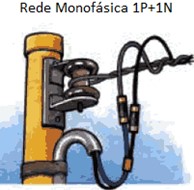 Rede Monofásica para instalação Rede Monofásica para instalação