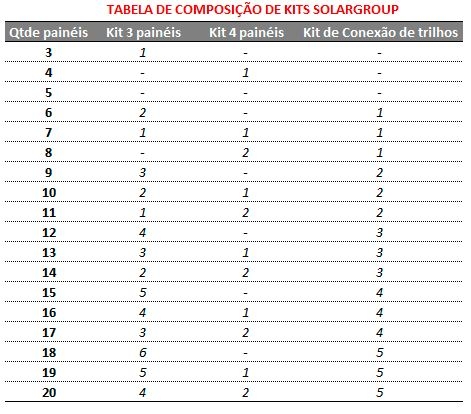 Kits Solargroup Kits Solargroup