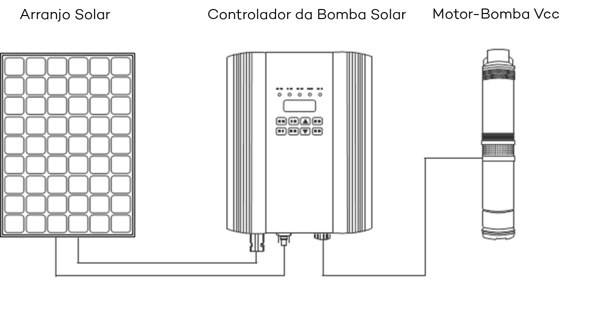 Sistema de Bombeamento Solar de Imã Permanente Sistema de Bombeamento Solar de Imã Permanente