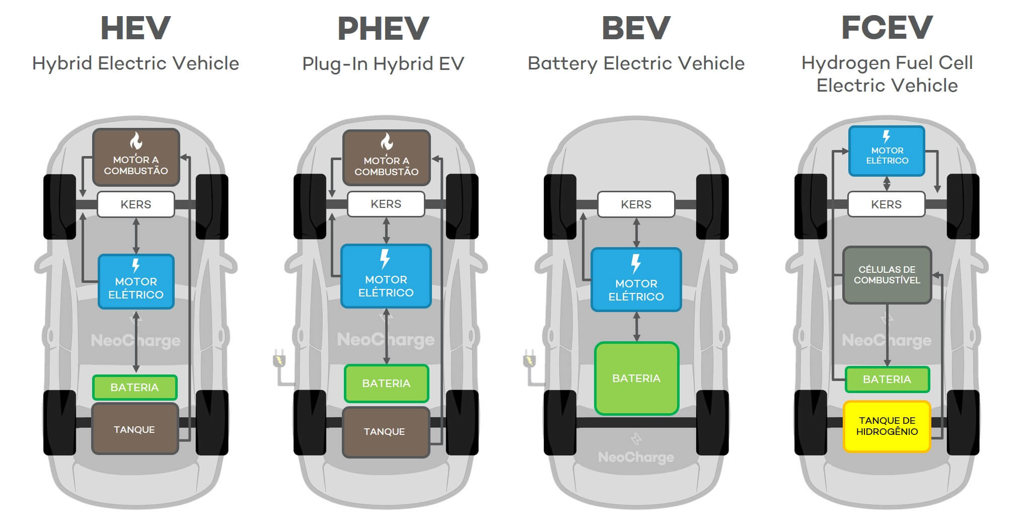 Tipos de carros elétricos - veículos elétricos Tipos de carros elétricos - veículos elétricos