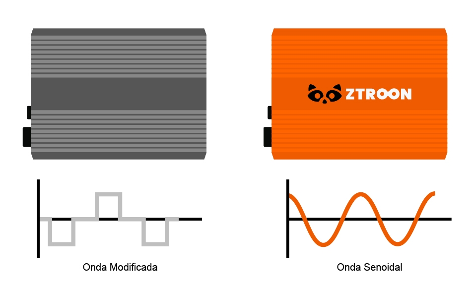 Inversor Solar Off Grid Senoidal Ztroon