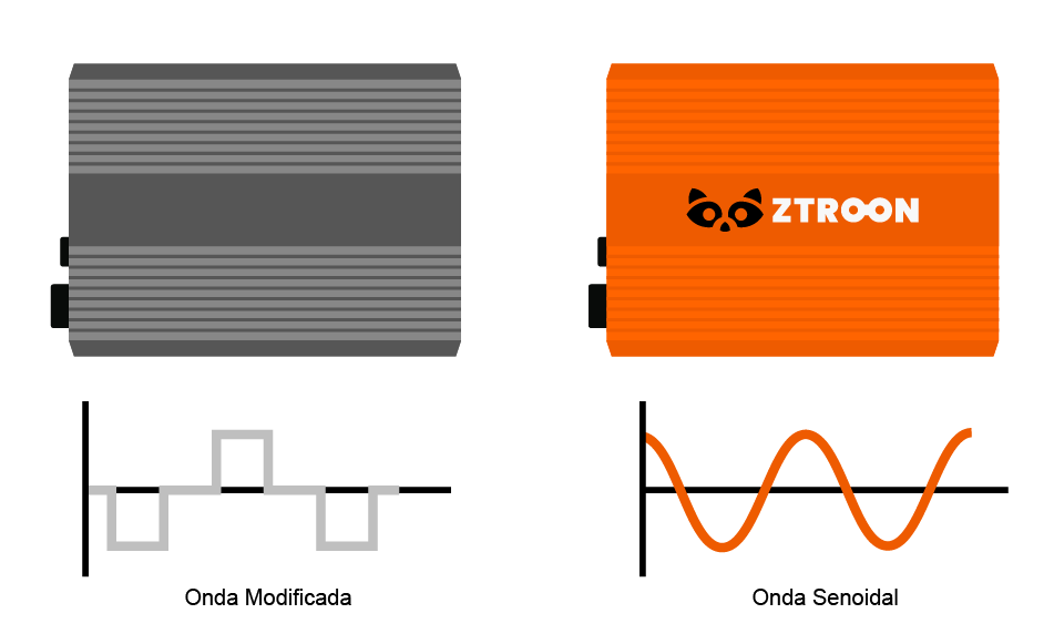 Inversor Off Grid ZTROON - Onda Modificada x Onda Senoidal Pura