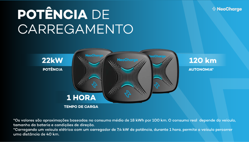 Tempo e Potência de Recarga - Carregador Veículo Elétrico Smart Wallbox NC6000 Tempo e Potência de Recarga - Carregador Veículo Elétrico Smart Wallbox NC6000