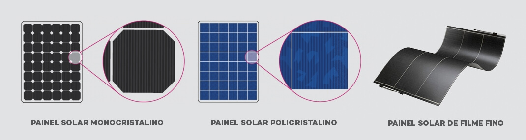 Placa Solar Fotovoltaica - Tipos de Paineis Solares Ilustração mostra diferentes tipos de painéis solares