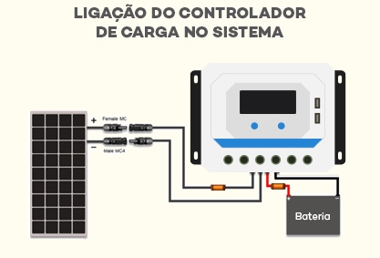 Ligação do Controlador de Carga no Sistema de Energia Solar Fotovoltaica Ligação do Controlador de Carga no Sistema de Energia Solar Fotovoltaica