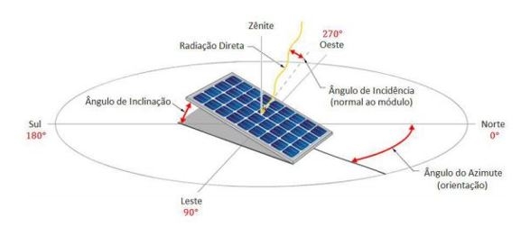 Entenda a Placa Solar Fotovoltaica Placa Solar Fotovoltaica - O que Compõe
