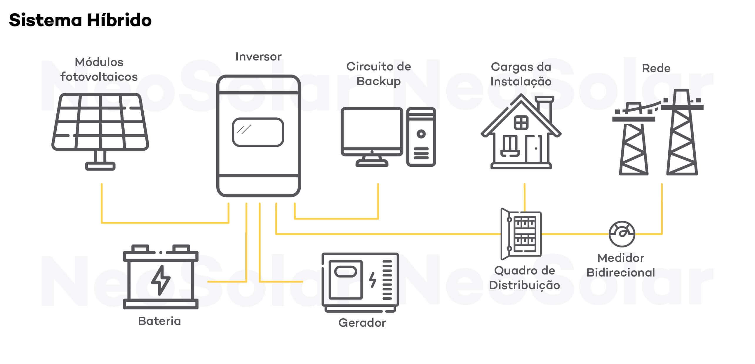 Diagrama Sistema Solar Híbrido