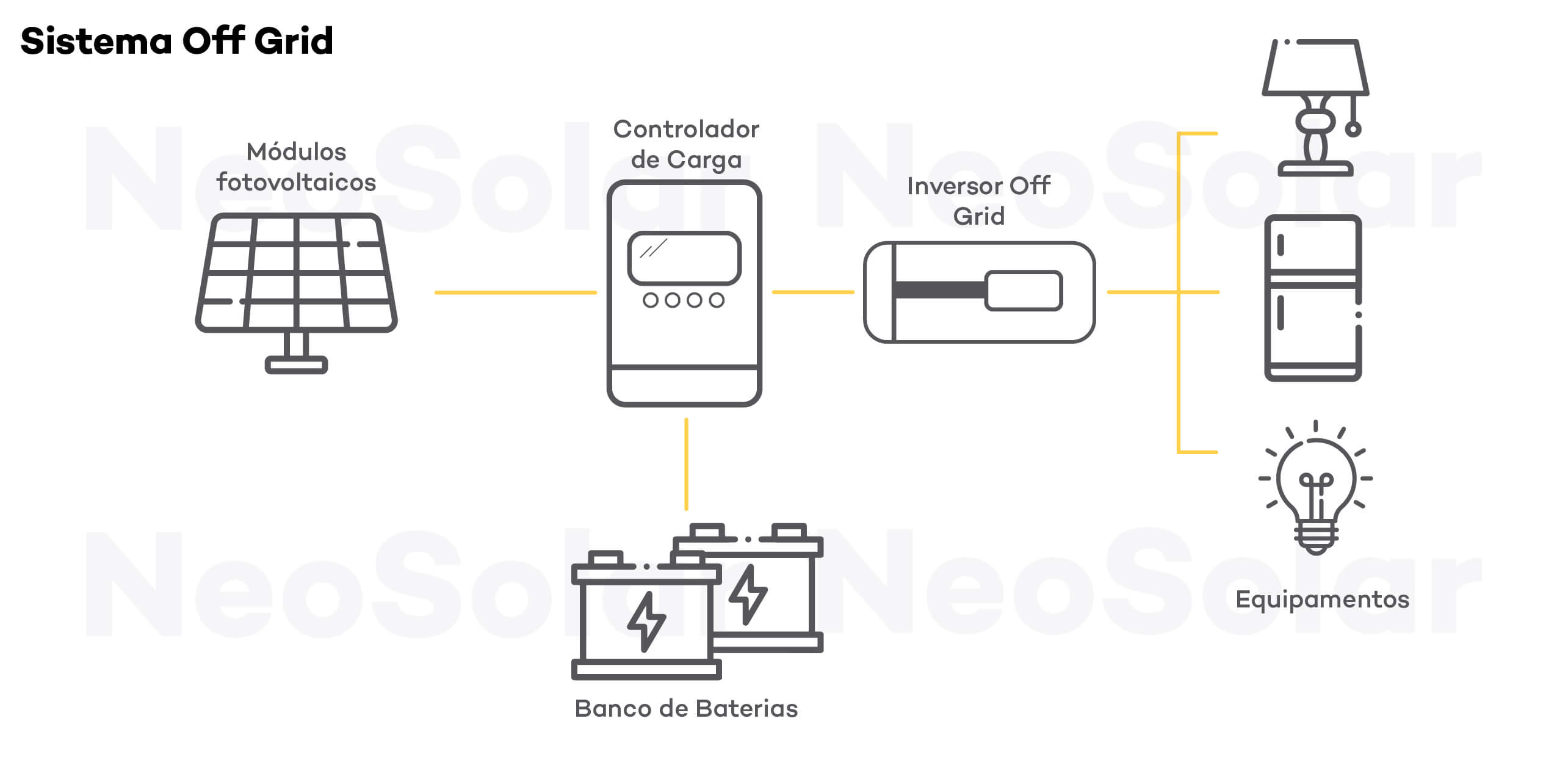 Sistema Solar Off Grid