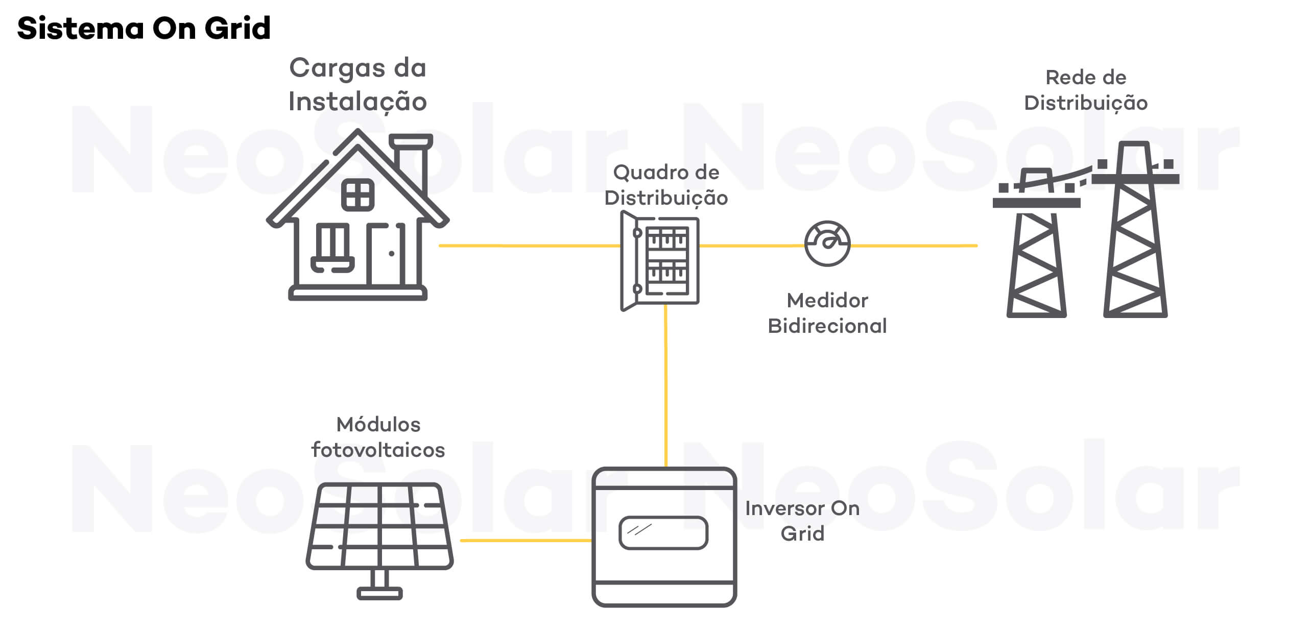 Sistema Solar On Grid