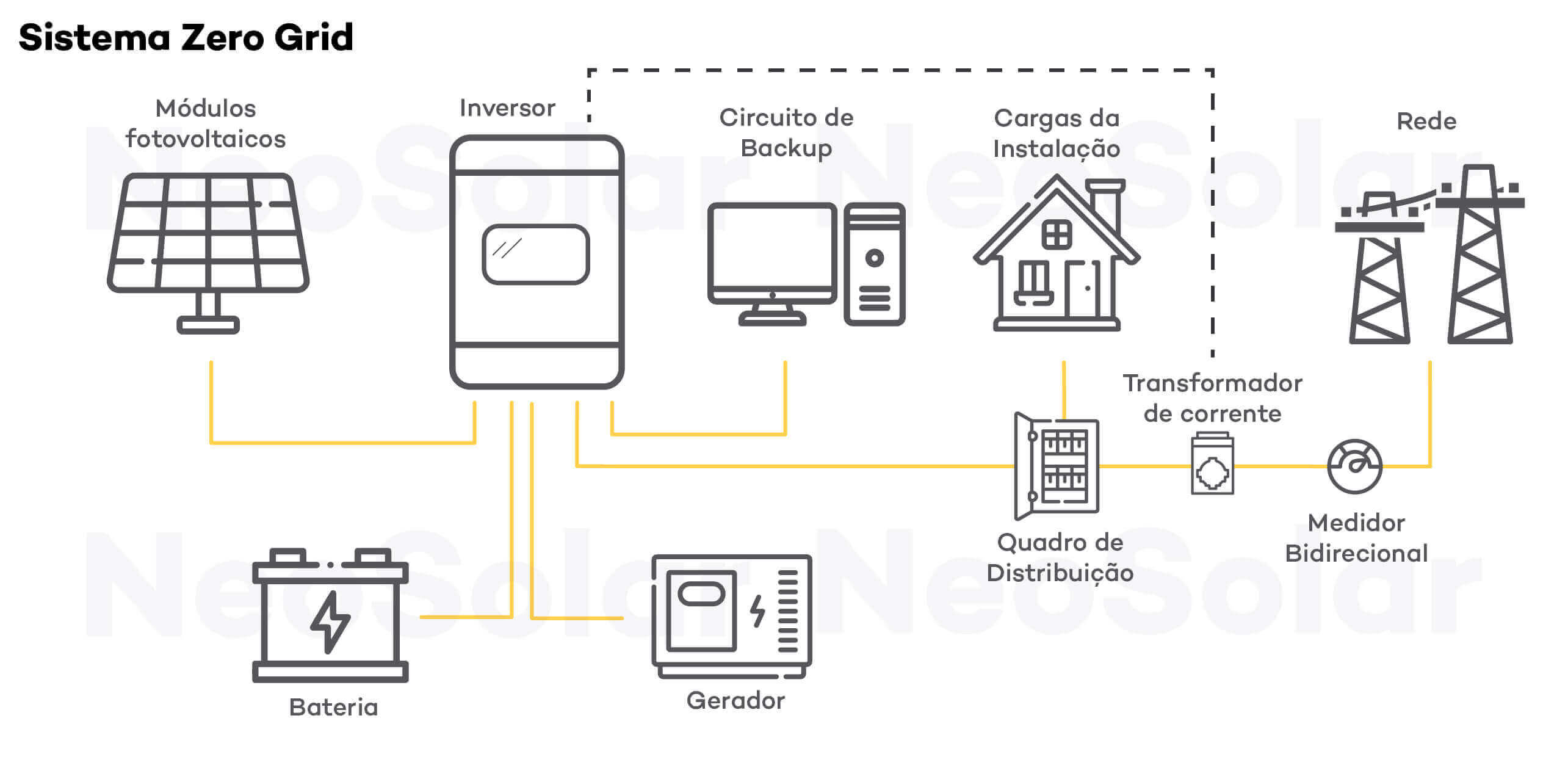 Diagrama Sistema Solar Zero Grid
